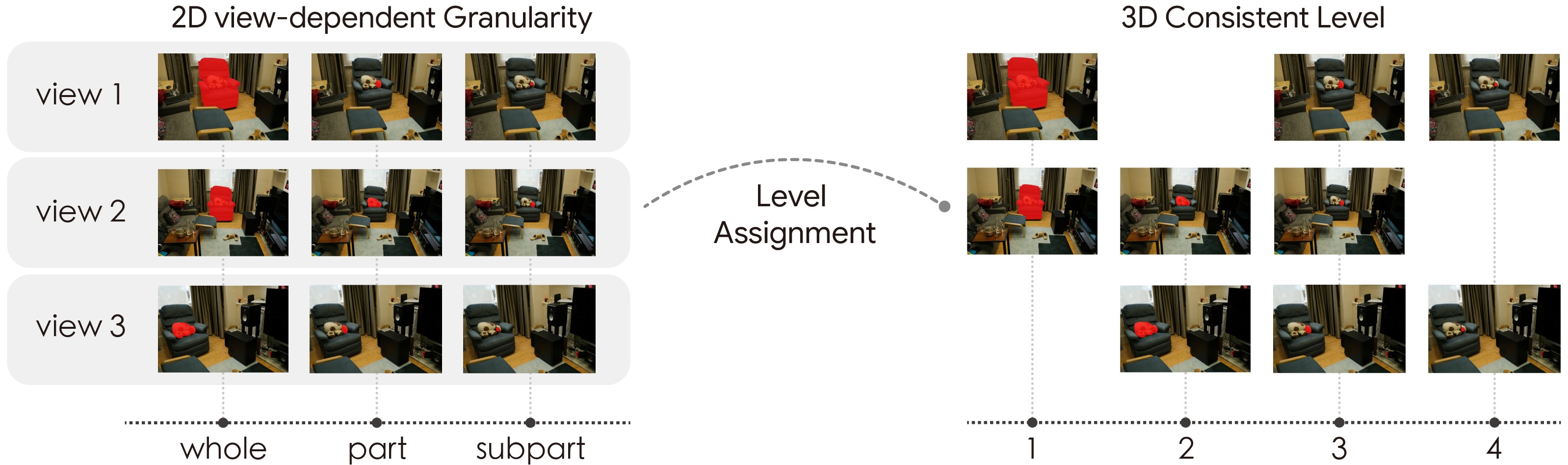Mask level assignment