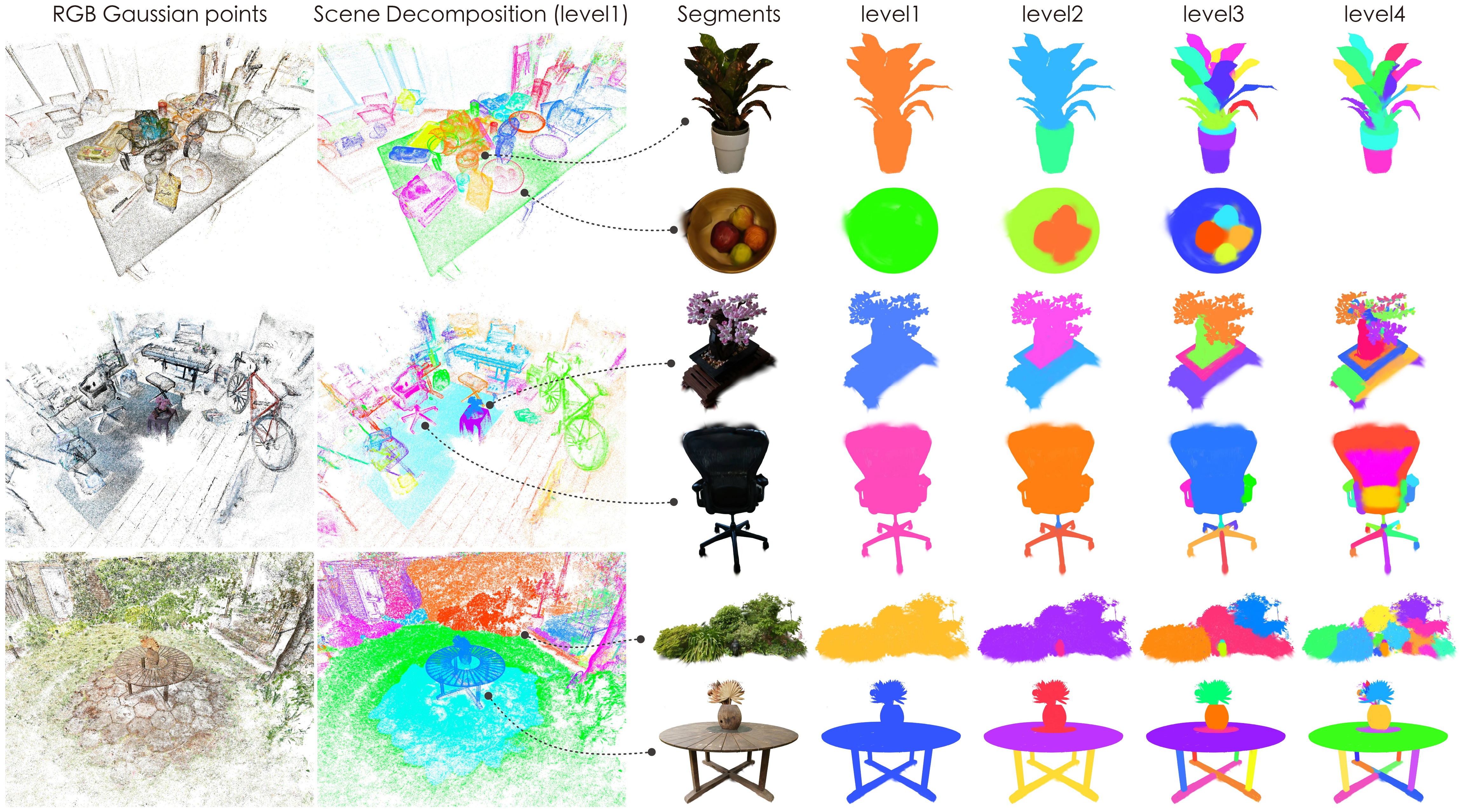 Multi-level segmentation visualization